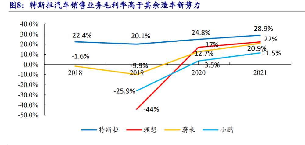 特斯拉专题研究报告:智能汽车引领者,技术进步实现降本提效