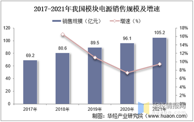 2021年中国模块电源行业市场现状分析,国内市场以国外品牌为主导「图」