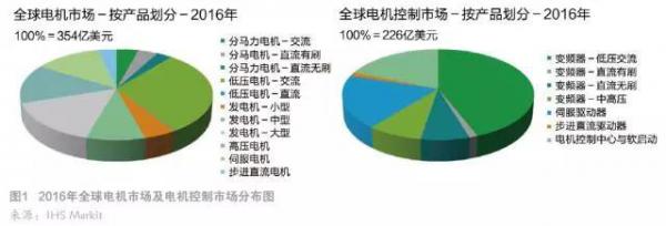 宏拓新软件-EDC-生产管理软件-LED-LCD-电源-电子-安防-电机-行业解决方案-企业管理软件-ERP