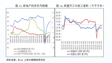 2021年铜市场展望:把握顺周期投资机遇